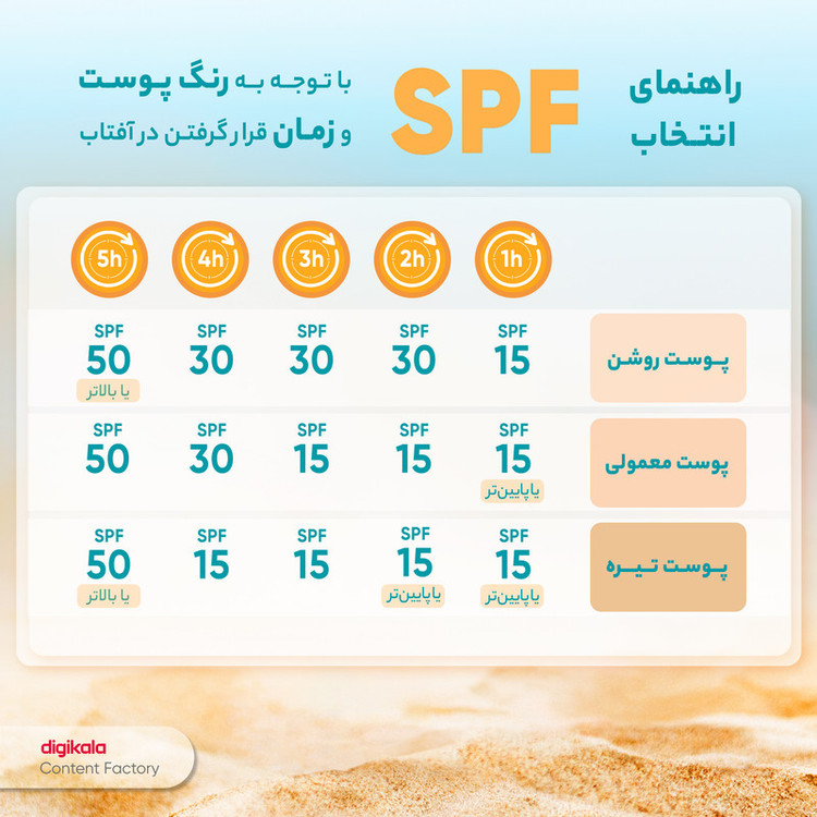 کرم ضدآفتاب بیرنگ مای SPF60 مدل Extreme Protection، مناسب پوستهای نرمال تا خشک، حجم 50 میلیلیتر