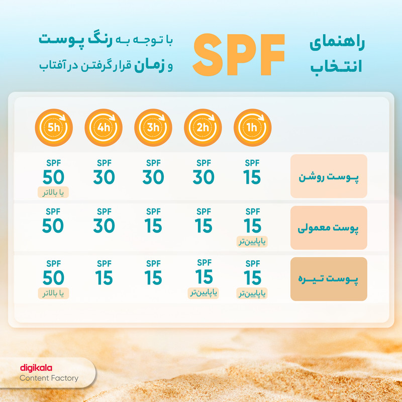 کرم ضدآفتاب بدون رنگ شون مدل Chamomile Extract