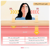 کرم ضدآفتاب بیرنگ ام کیو SPF50 مدل BIO TACHES مناسب انواع پوست، حجم 55 میلیلیتر