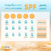 کرم ضدآفتاب رنگی ژوت مدل Cosmetics SPF50، مناسب پوستهای چرب، حجم 40 میلیلیتر