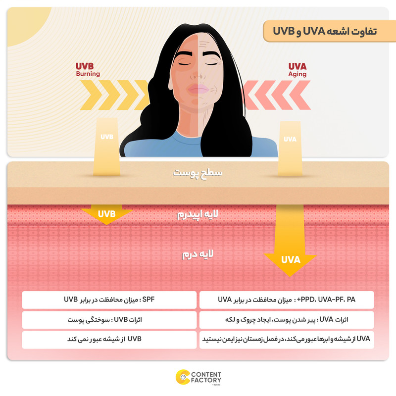 کرم ضدآفتاب رنگی درموبای مدل SPF65، مناسب پوستهای چرب، حجم 50 میلیلیتر