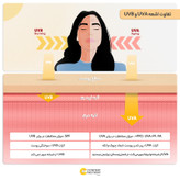 فلوئید ضدآفتاب رنگی ویتالیر، 50 SPF، مدل Vitamin C، مناسب انواع پوست تنالیته رنگ متوسط و حجم 50 میلیلیتر، ضد آب، محافظت کننده در برابر اشعه UVA، UVB، IR، آنتیاکسیدان، فاقد چربی و پارابن، ضد لک، آبرسان، دارای فرمولاسیون غیرکومدونزا، با ماندگاری 2 ساعته