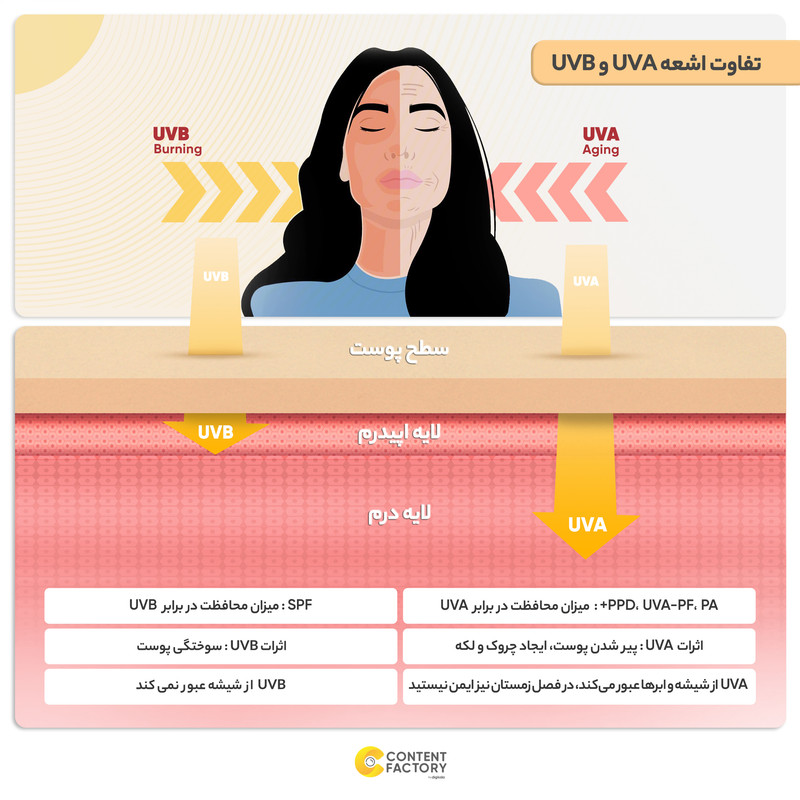 کرم ضدآفتاب رنگی دور چشم و صورت پیکسل SPF35 مدل Physical، حاوی محافظ UVA ،++PA و UVB، ضد پیری، مرطوبکننده، مناسب انواع پوست حجم 50 میلیلیتر