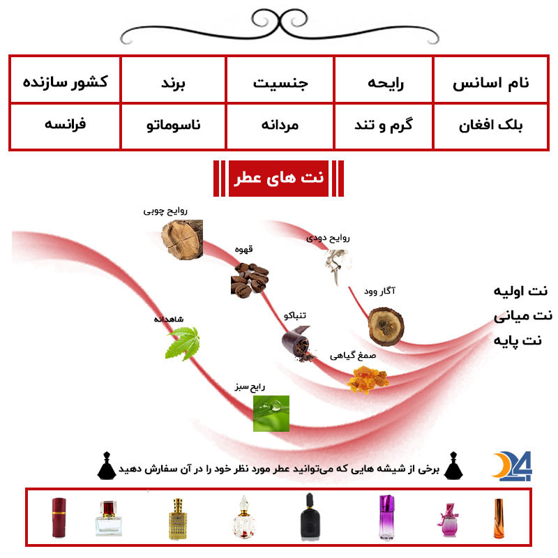 عطر جیبی مردانه یاغیش مدل CK12 حجم 24 میلی لیتر مجموعه 4 عددی