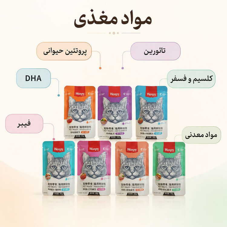 پوچ گربه بالغ ونپی مدل ترکیبی هفت طعم طعم مرغ، بوقلمون، گوشت گاو وزن 560 گرم بسته 7 عددی