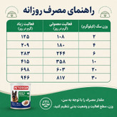 کنسرو سگ پترسون مدل پته طعم گوشت گاو و سیرابی وزن 800 گرم