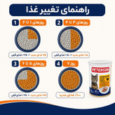 کنسرو گربه بالغ پترسون مدل پته طعم مرغ وزن 400 گرم