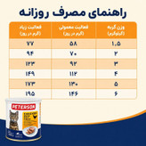 کنسرو گربه بالغ پترسون مدل پته طعم مرغ وزن 400 گرم