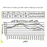 محافظ گوش اخوان مدل ونوس کد 740