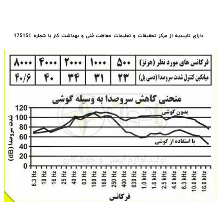محافظ گوش اخوان مدل ونوس کد 740