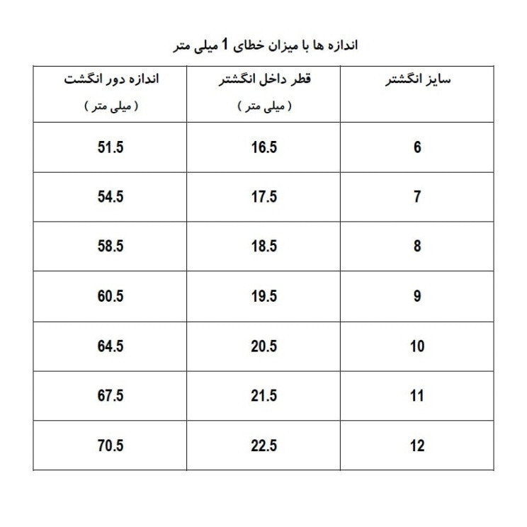 انگشتر زنانه زودیکا مدل قلب کد AAE730