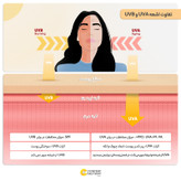 کرم ضدآفتاب بیرنگ ویتابلا +SPF50 مدل 001 مناسب انواع پوست، حجم 40 میلیلیتر